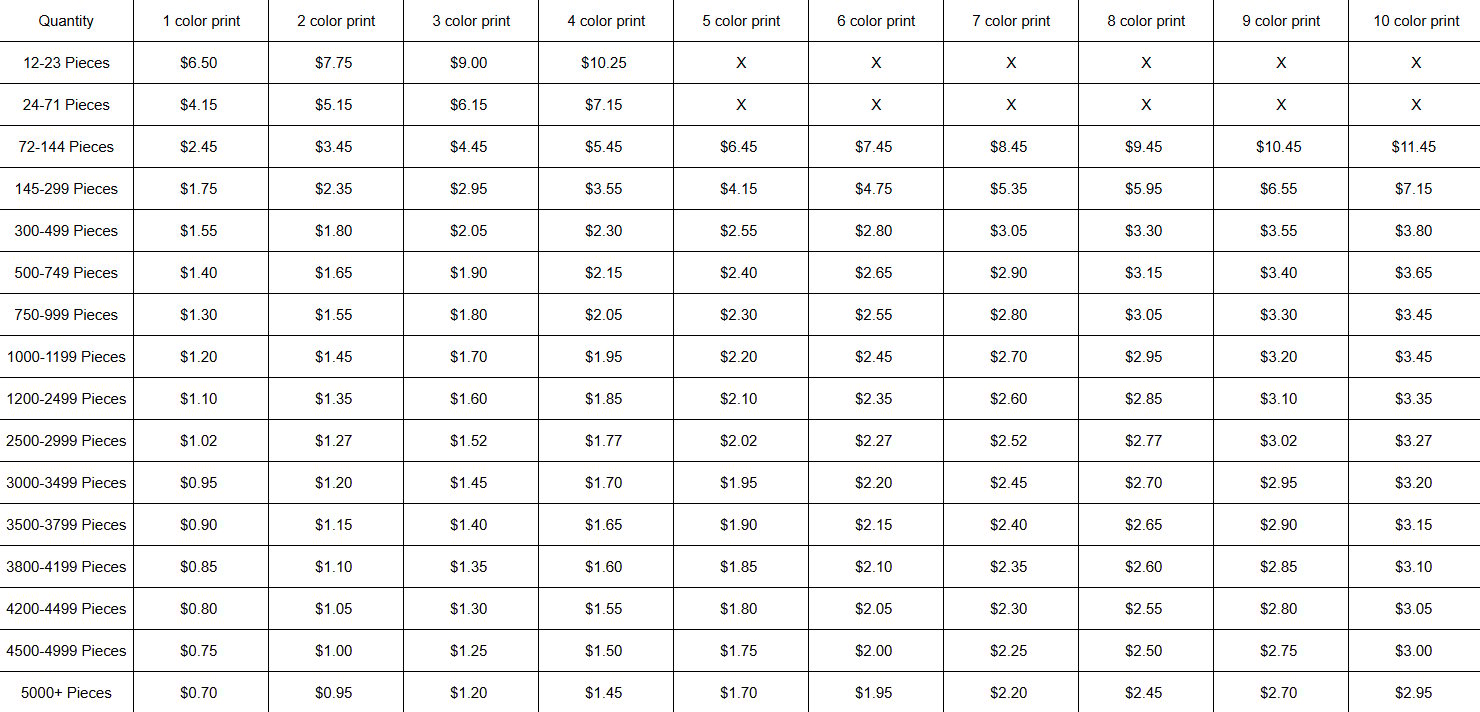 Pricing table showing quantity tiers from 25-1 pieces to 5000+ pieces with corresponding unit costs across 10 price columns